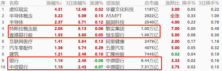 ATFX环球股市：上周五欧美股市整体收阳，本周一亚洲股市开盘普涨