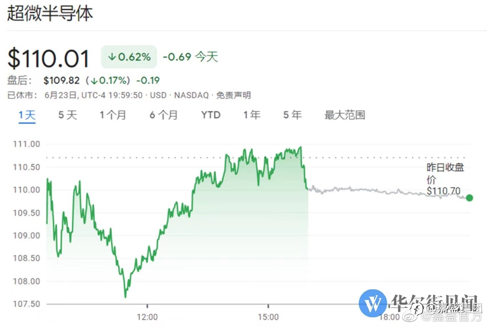 美股超话#股票##芯片股##嘉盛集团#
