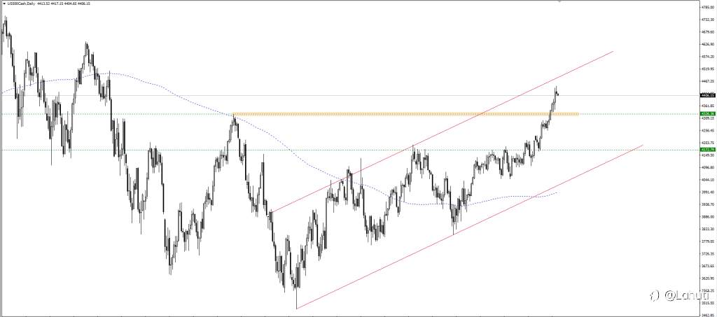 PLAN STOCK 19/6/23