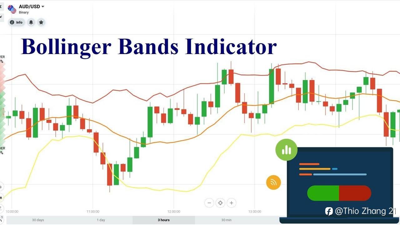 ANALISIS TRADING MENGGUNAKAN BOLLINGERS BANDS