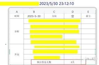 什么才算是有效的交易的技术分析?