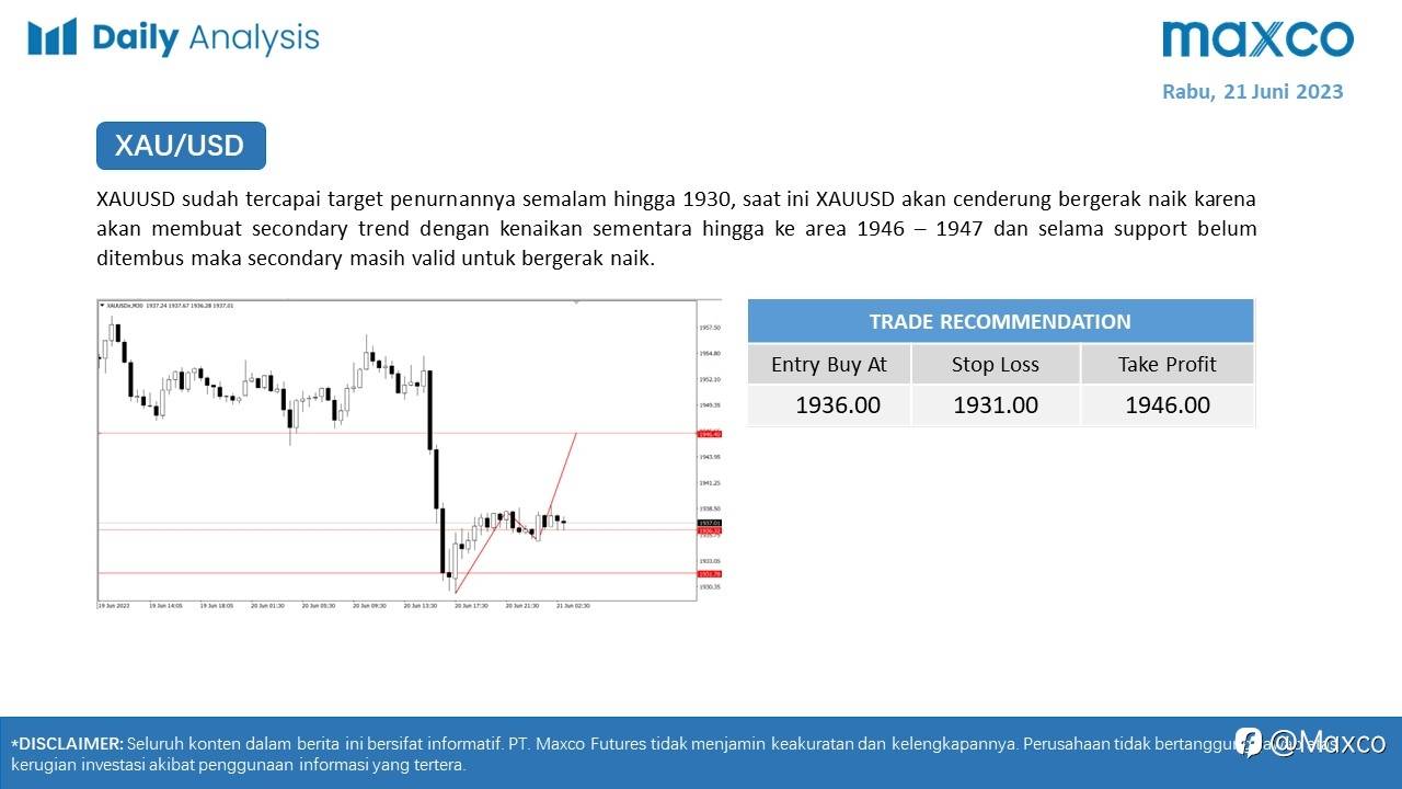 Maxco Daily News – 21 Juni 2023