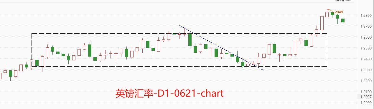 ATFX国际：英国央行利率决议来袭，市场普遍预期将加息25基点
