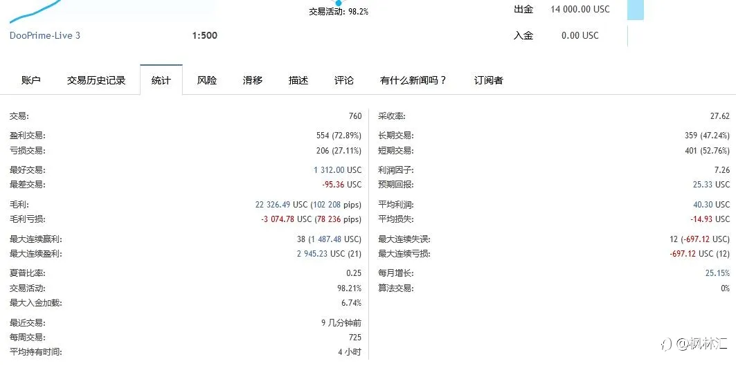 8万美分账户，轻仓每天盈利一点点，积少成多记录每一天，6月26号