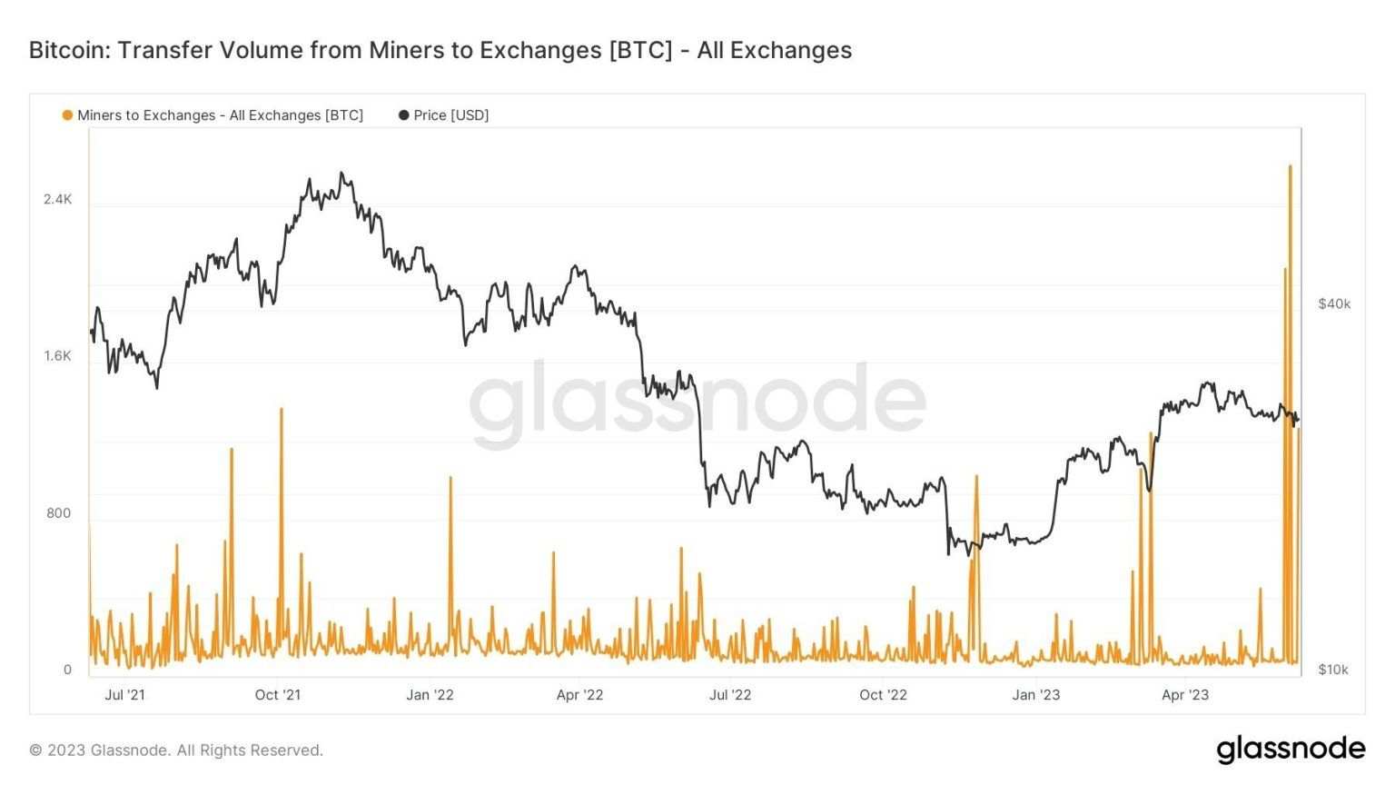 Những Điều Cần Biết Về Bitcoin Tuần Này