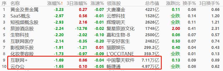 ATFX环球股市：隔夜欧普股市普跌，亚洲股市上午盘表现不佳