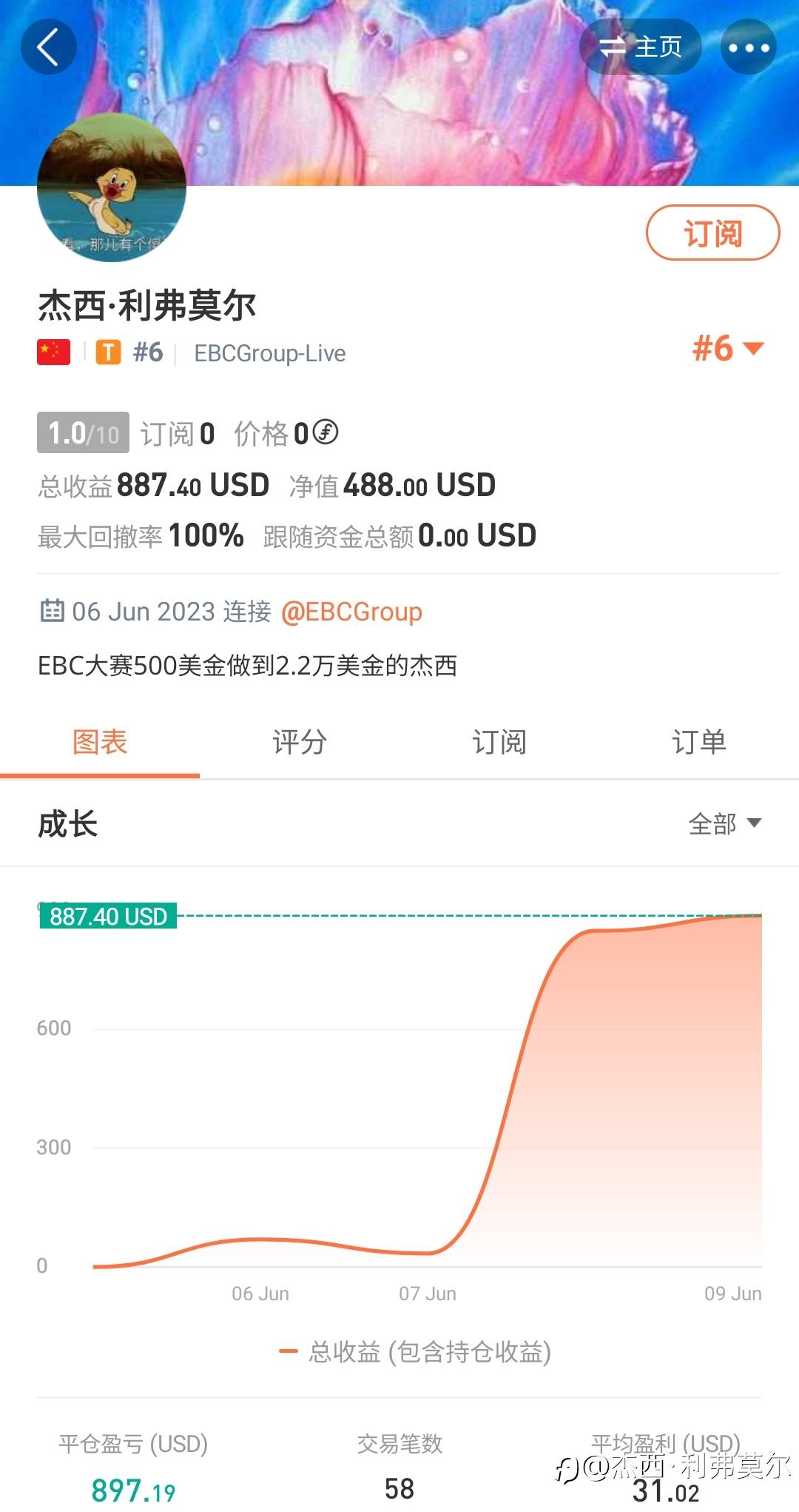 feed image