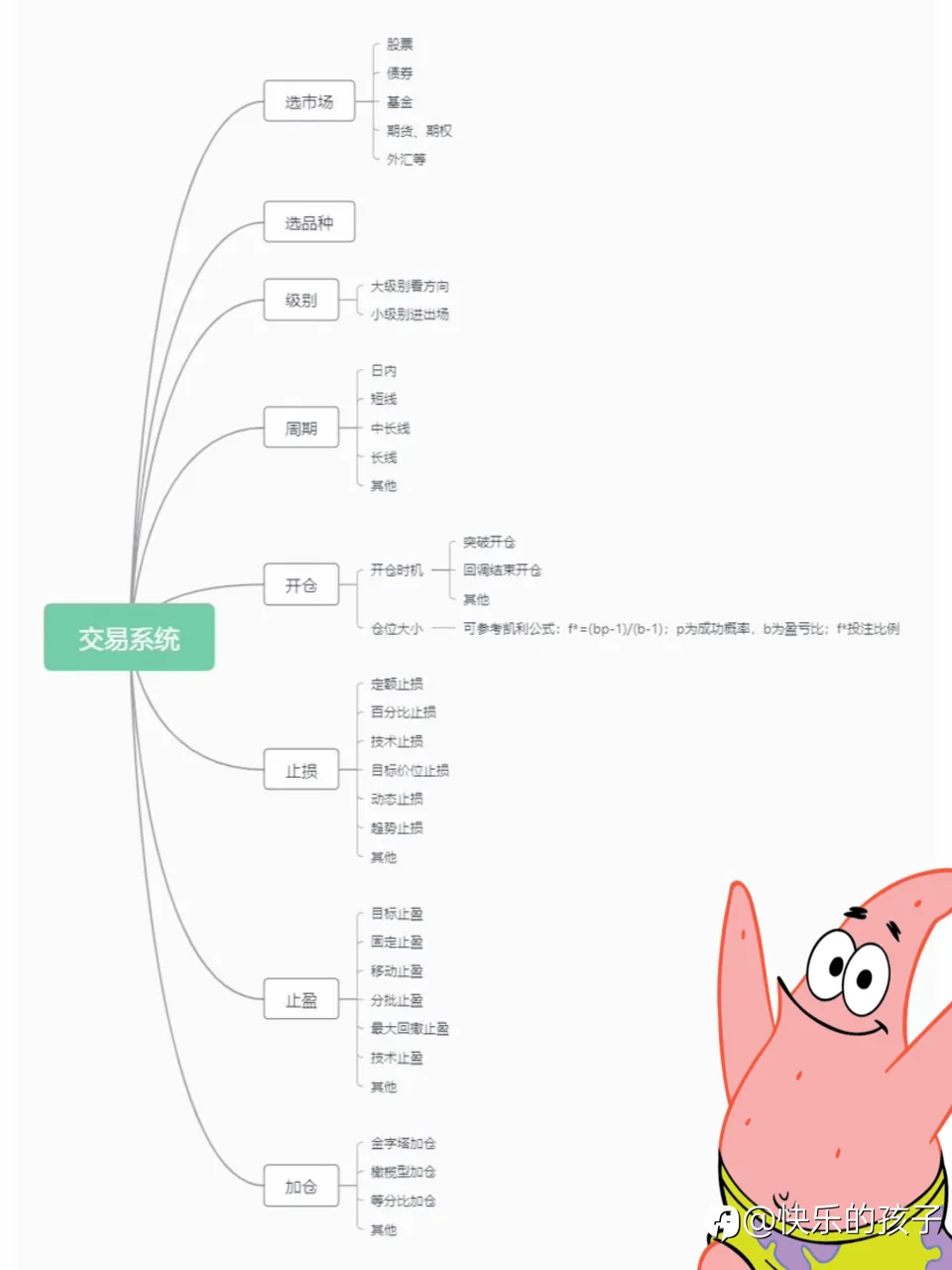 feed image