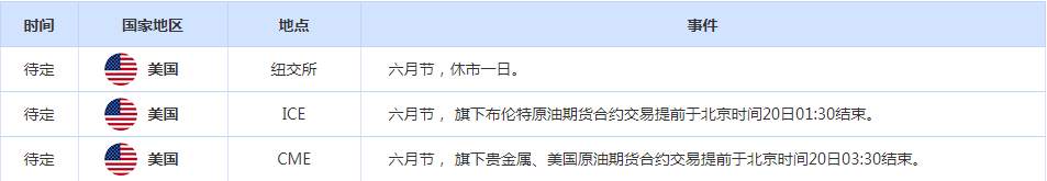 CWG资讯：日本央行维持超低利率，日元兑美元跌至六个月低点；英国央行利率决议来袭，聚焦日本央行会议纪要