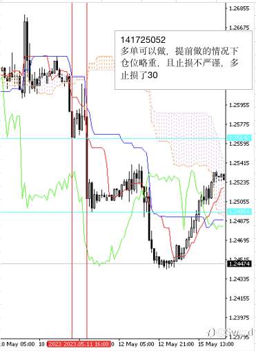 2023年05月交易总结