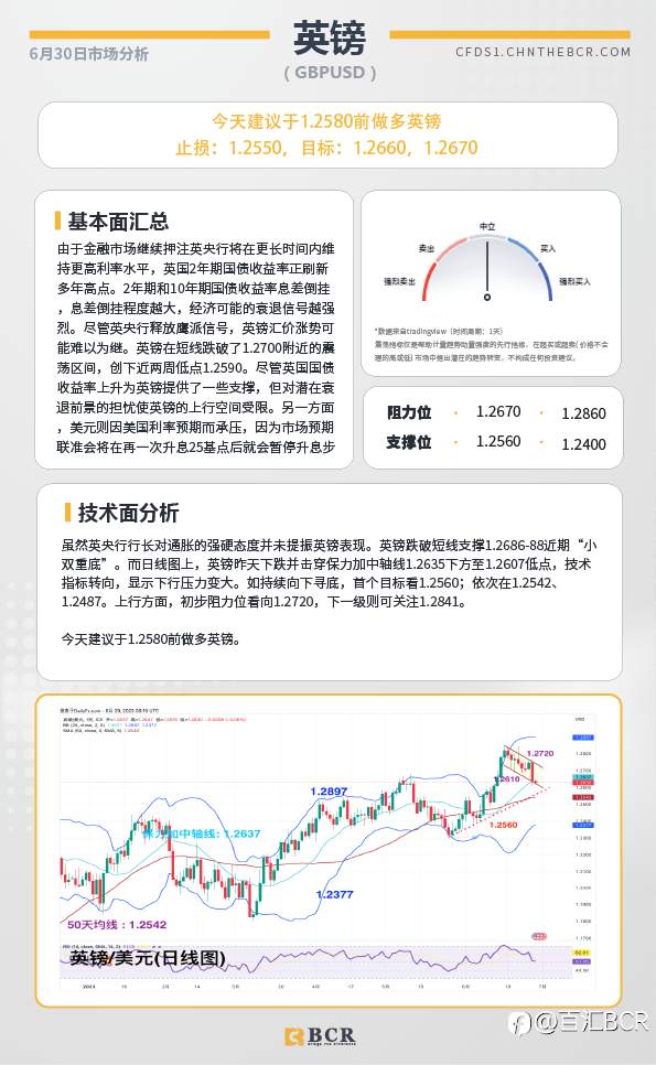 BCR每日早评及分析-2023年6月30日
