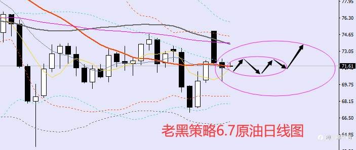 老黑策略：6.7外汇、黄金、原油分析策略