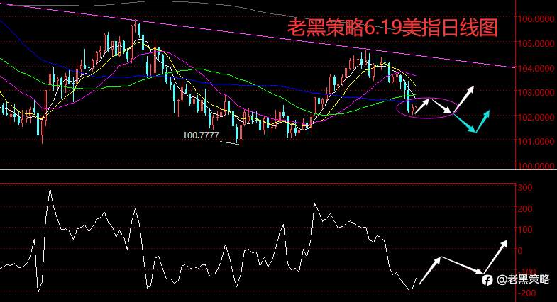 老黑策略：6.19外汇、黄金、原油分析策略