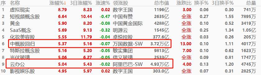 ATFX环球股市：隔夜欧美股市大涨，恒生指数跳涨开盘