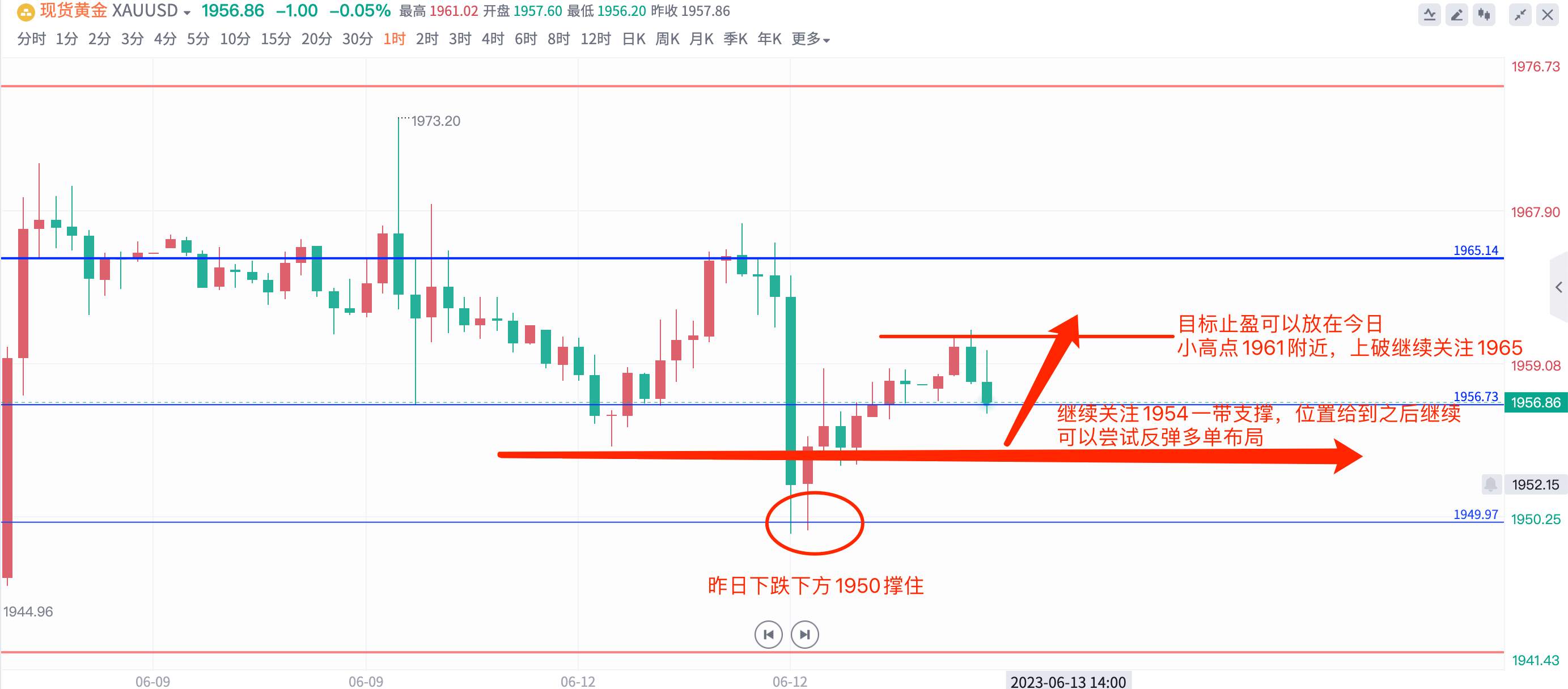 数据周来袭，CPI通胀数据前瞻