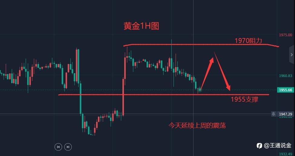本周第一天也是最后一天平静