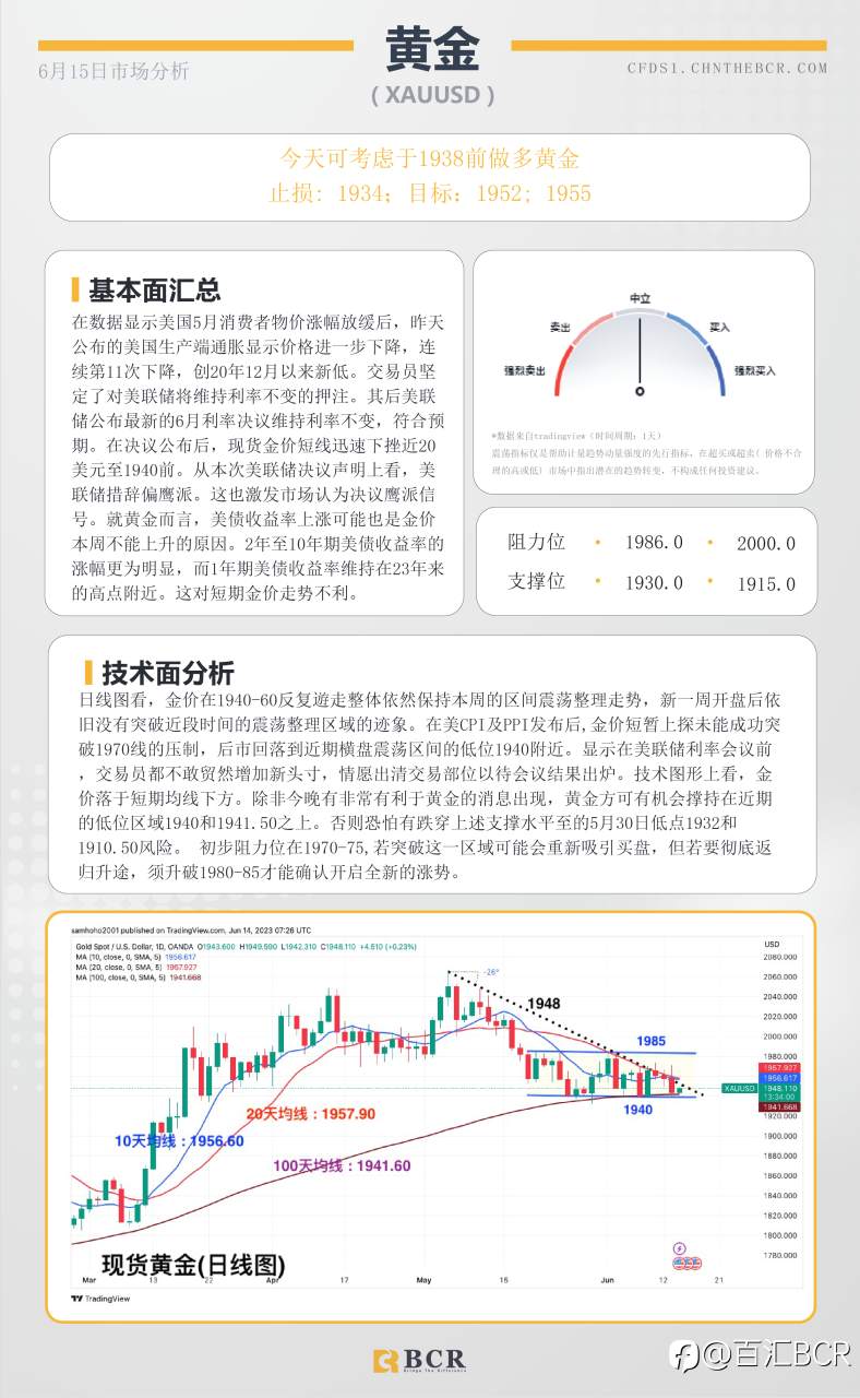 BCR每日早评及分析-2023年6月15日