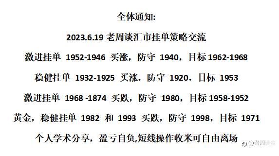 策略交流！