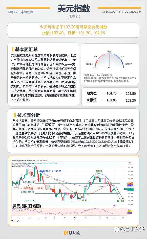 BCR每日早评及分析-2023年6月22日