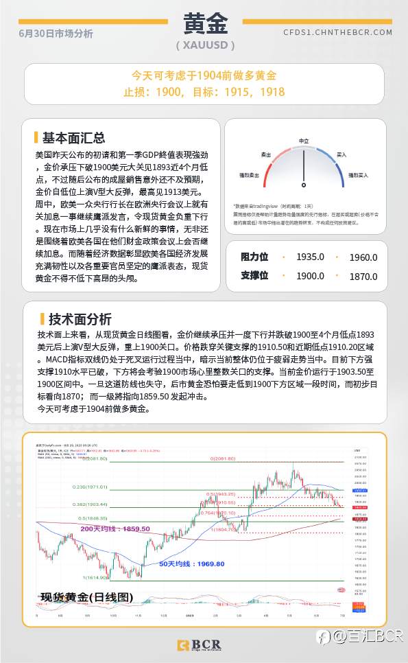 BCR每日早评及分析-2023年6月30日
