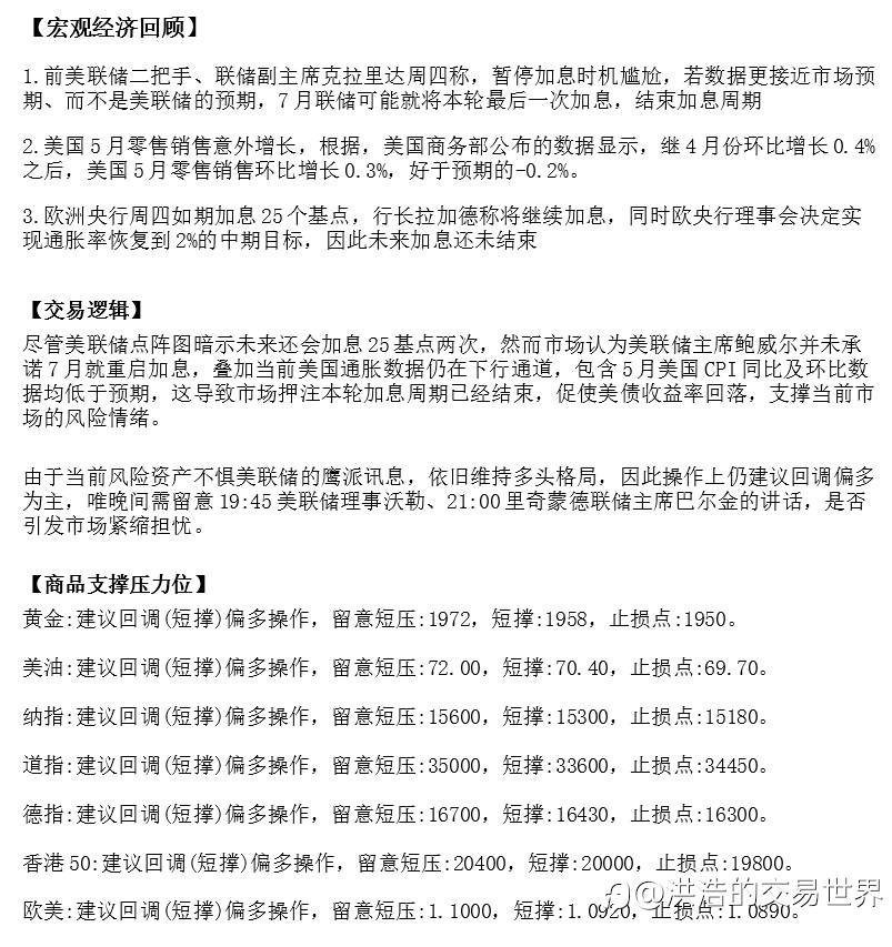 2023年6月16日低调哥的洪观大势