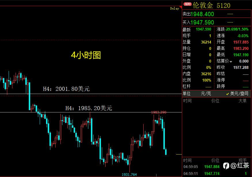 美元指数短线强力反抽，黄金白银应声急挫
