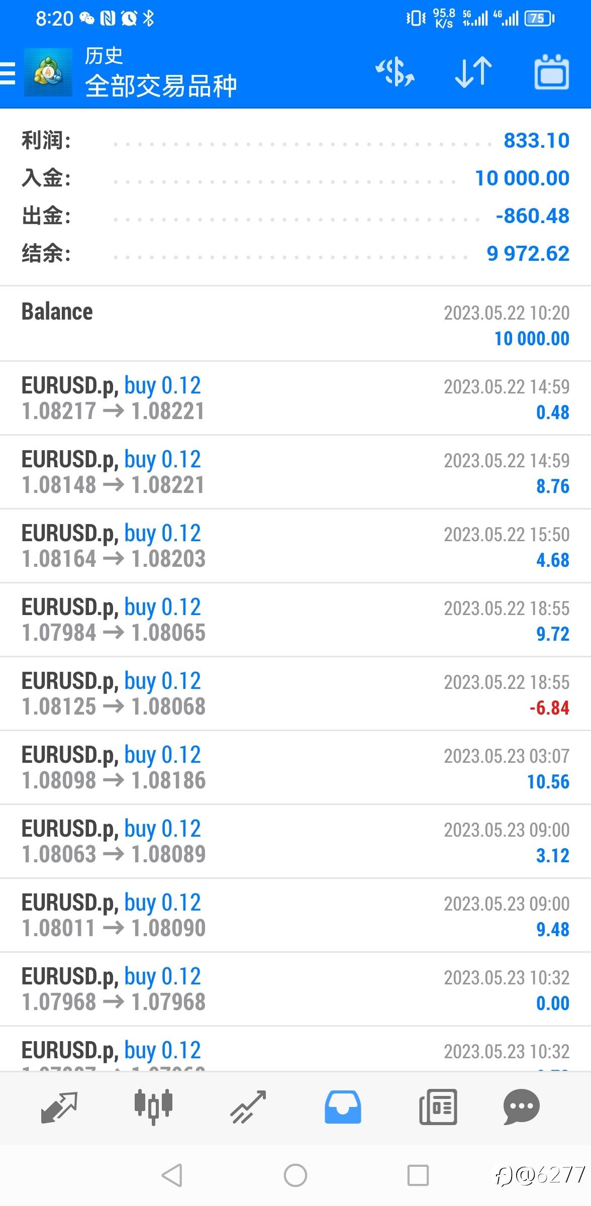 月收益8到20%,寻求大资金合作