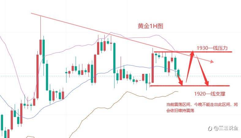 今天的走势很明确了吧