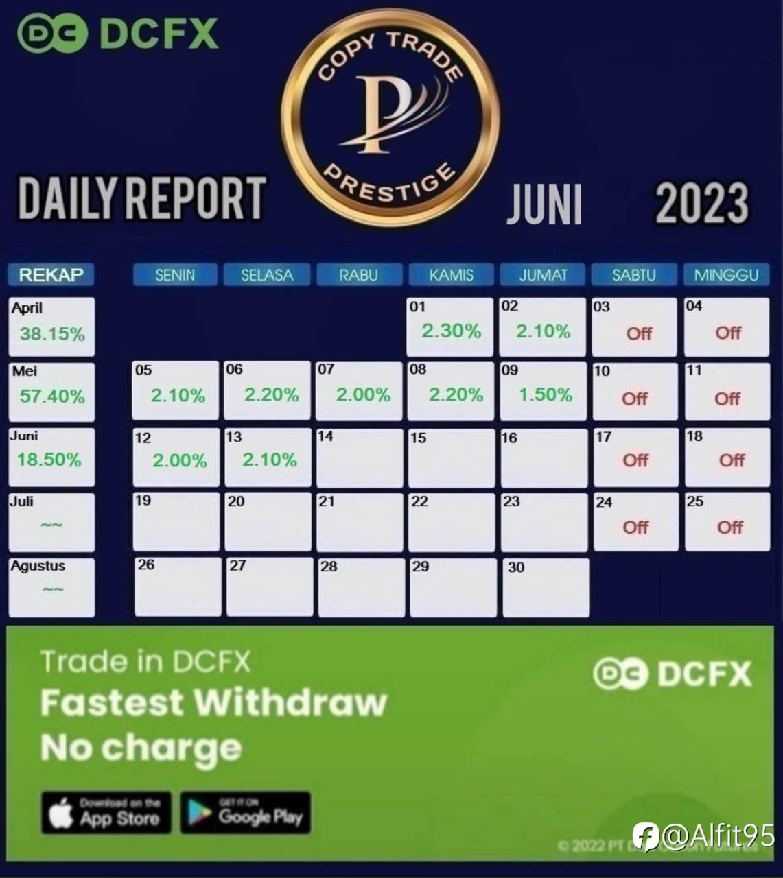 Copy Trade Prestige Daily Report (DCFX)