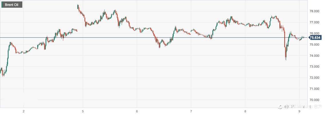 CPT Markets：美伊或将达成临时协议传闻拖累油价！日内关注美伊石油出口问题