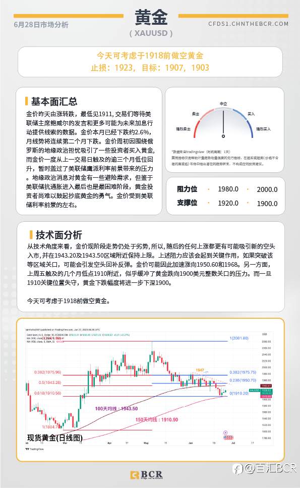 BCR每日早评及分析-2023年6月28日