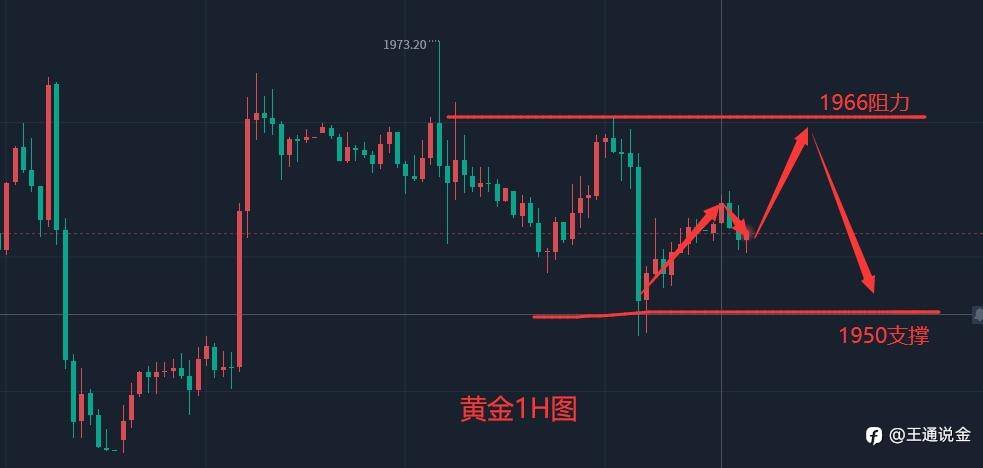 CPI来袭 迎接本周第一个行情