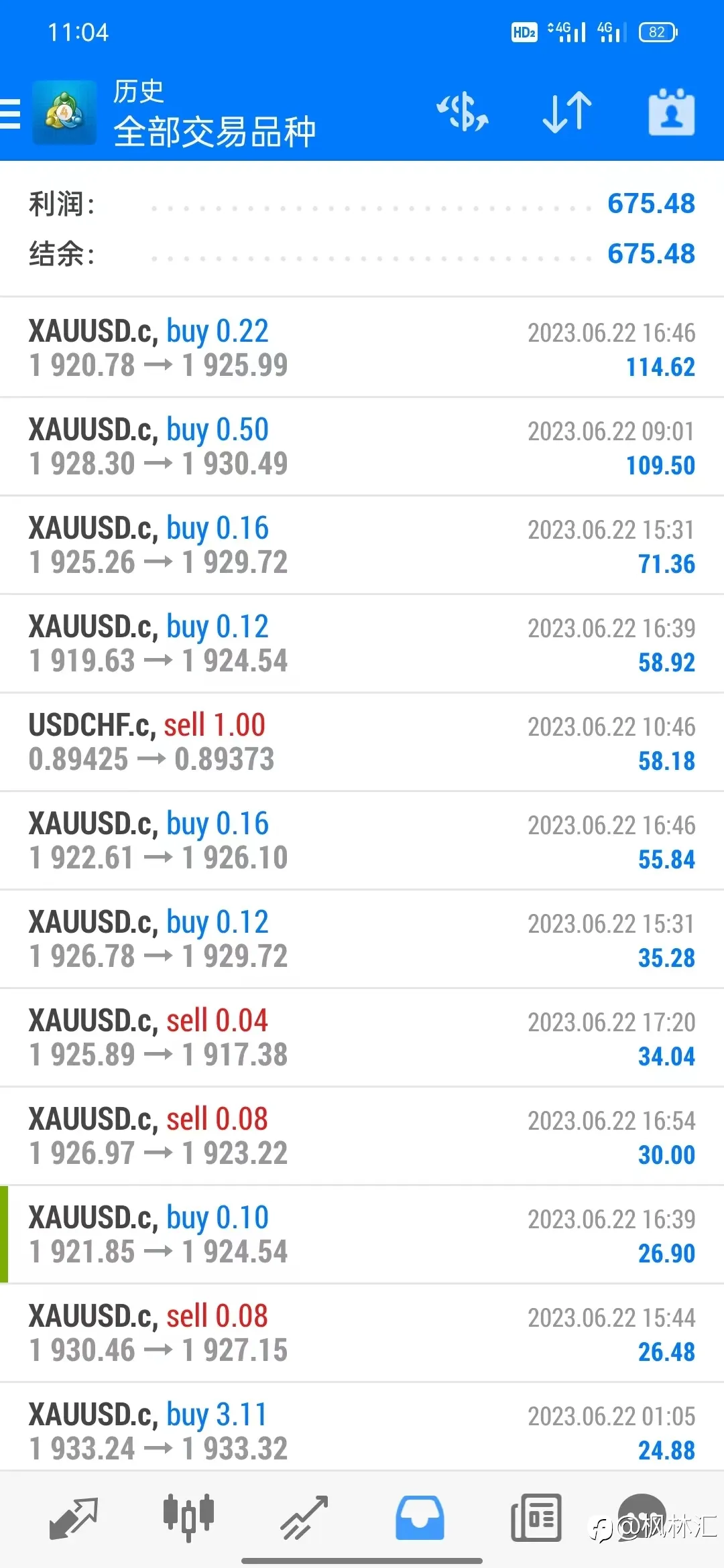 8万美分账户，轻仓每天盈利一点点，积少成多记录每一天，6月22号