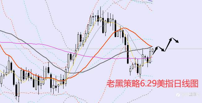 老黑策略：6.29外汇、黄金、原油分析策略