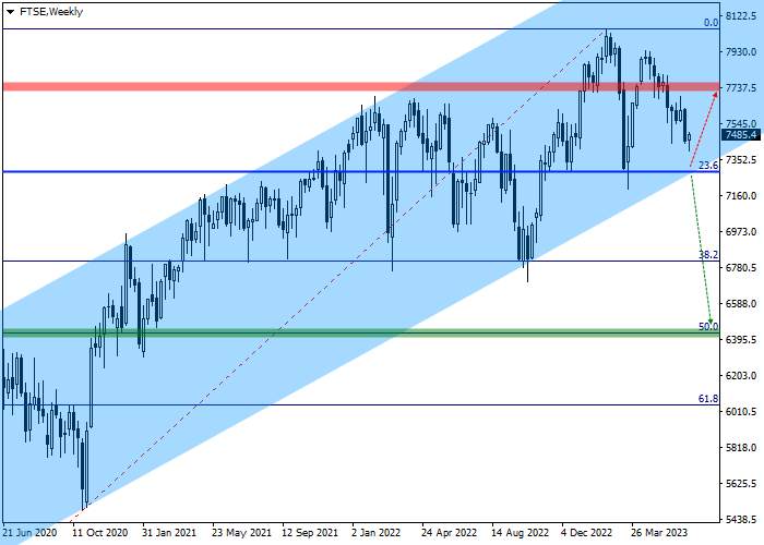 FTSE 100: QUARTALSBERICHT