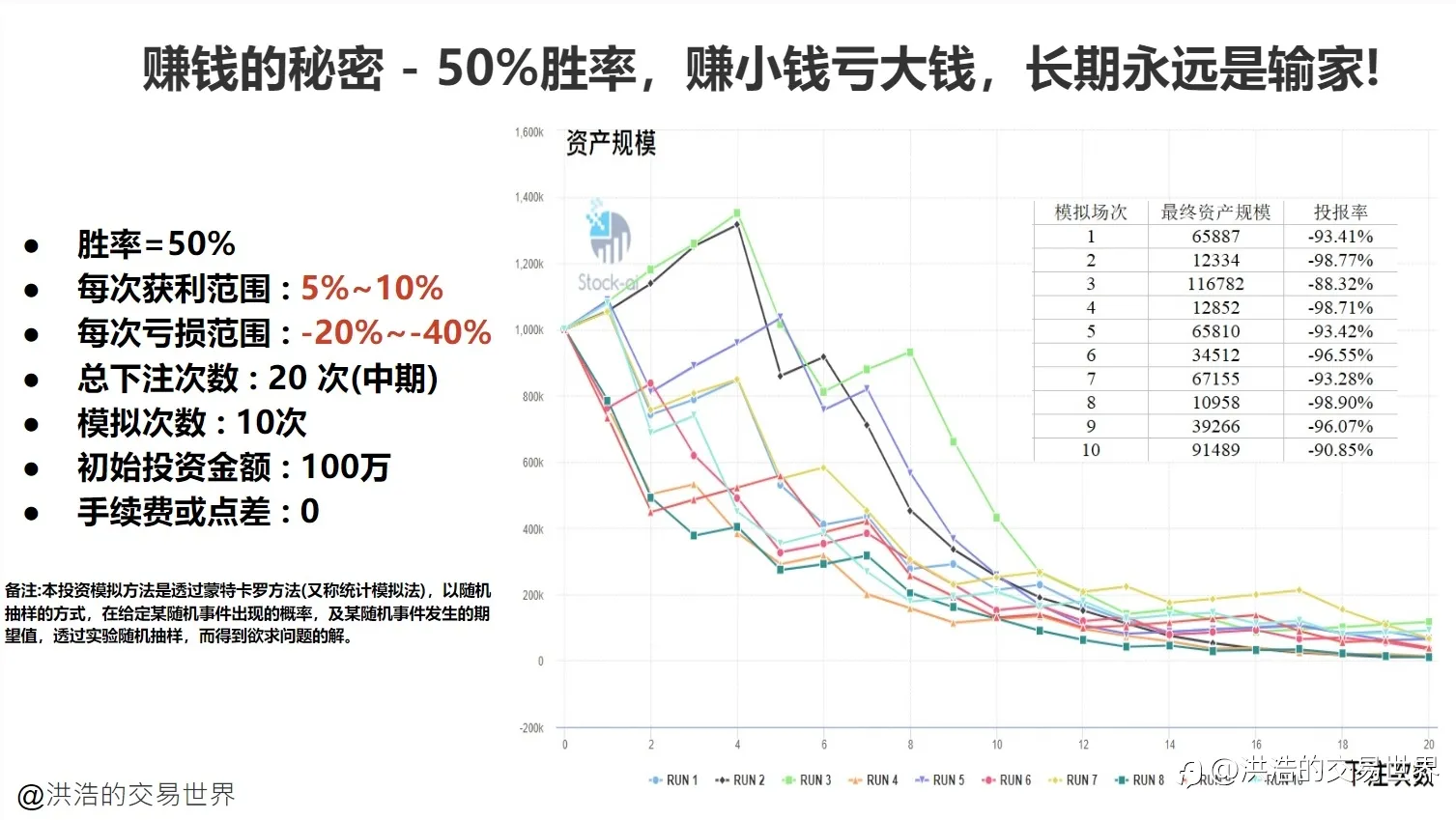 技术的求索 : 技术分析的赚钱原理(一)