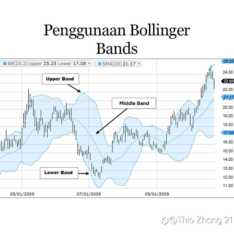 ANALISIS TRADING MENGGUNAKAN BOLLINGERS BANDS