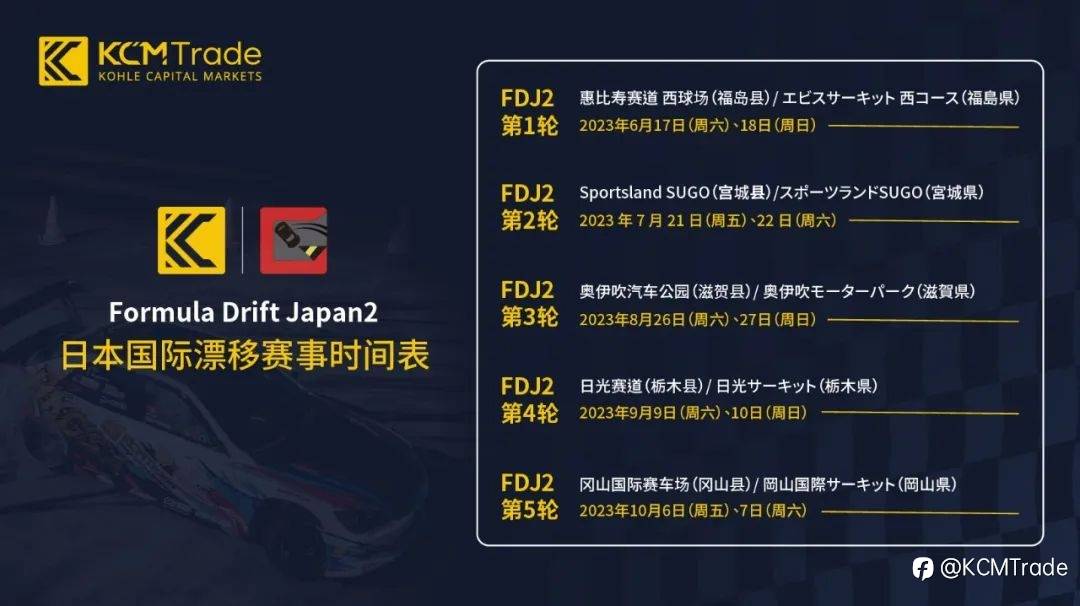 KCM Trade与HKGSA Racing合力点燃速度与激情,打造史上最激动人心的跨界碰撞