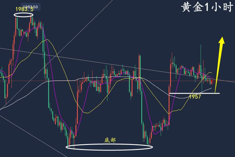 万锦晟6.11周评：黄金震荡洗盘小有收获，下周黄金或将大涨！