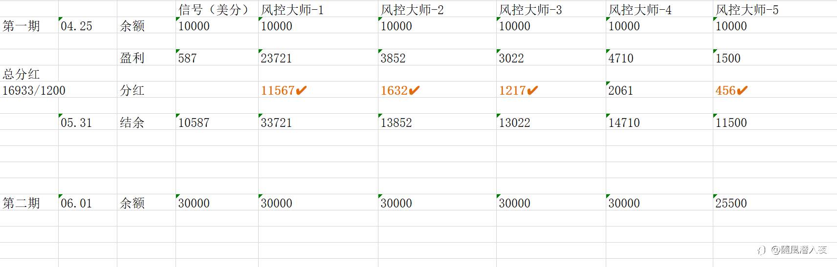 风控联盟（一）来就送1000美分