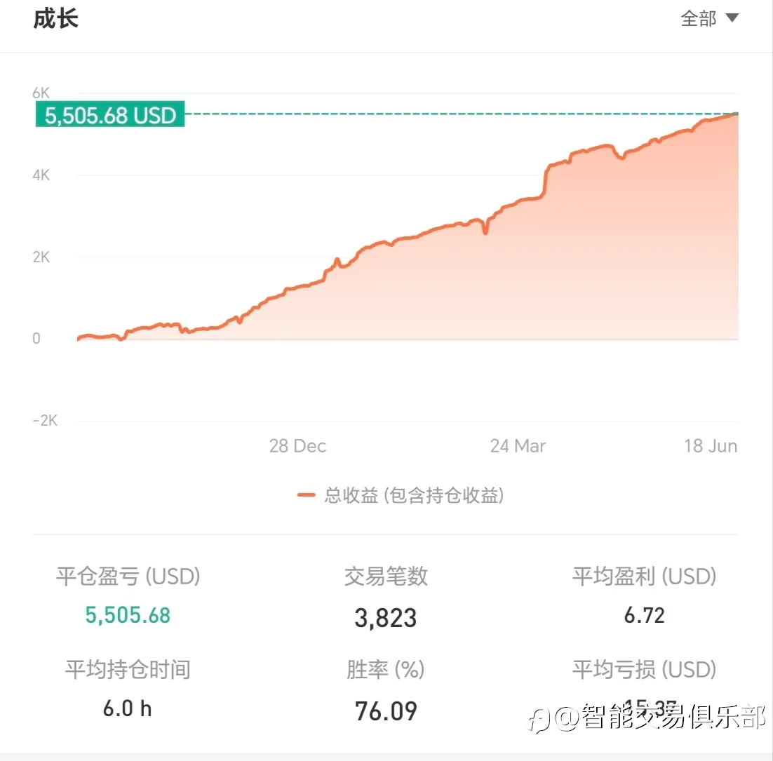 不败交易花什么时候败_____品鉴官