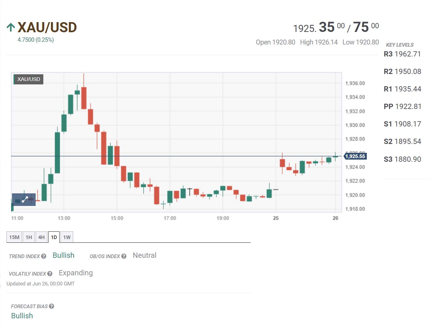 Bản tin tài chính tuần 26/06 – 30/06/2023: Chờ đợi các số liệu lạm phát từ Mỹ và Eurozone
