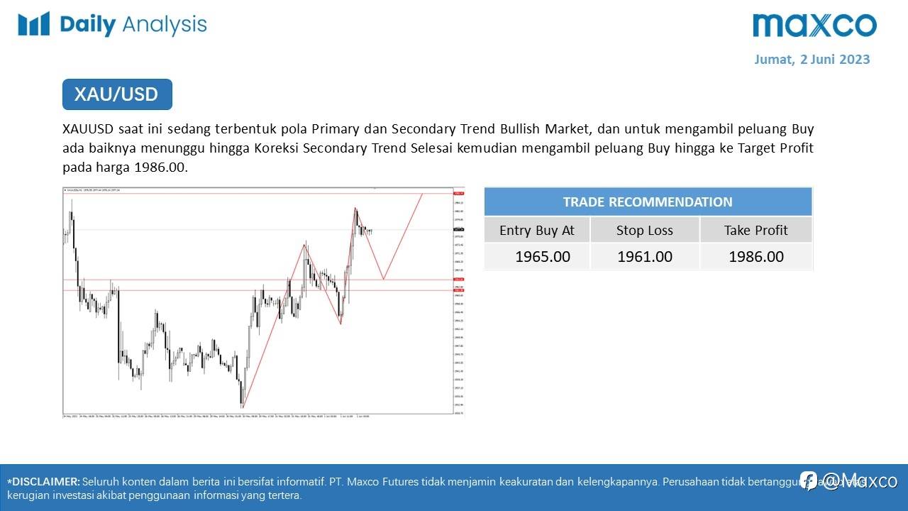Maxco Daily News – 2 Juni 2023