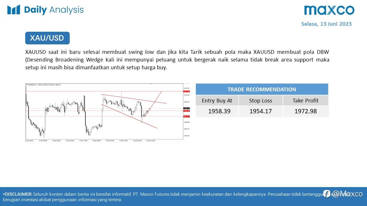 Maxco Daily News – 13 Juni 2023