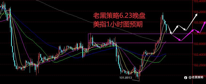 老黑策略：6.23晚盘外汇、黄金、原油分析策略