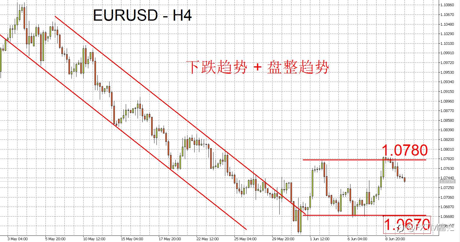 FXTM富拓：美元、欧元、英镑、黄金、原油、股指一周走势回顾与展望