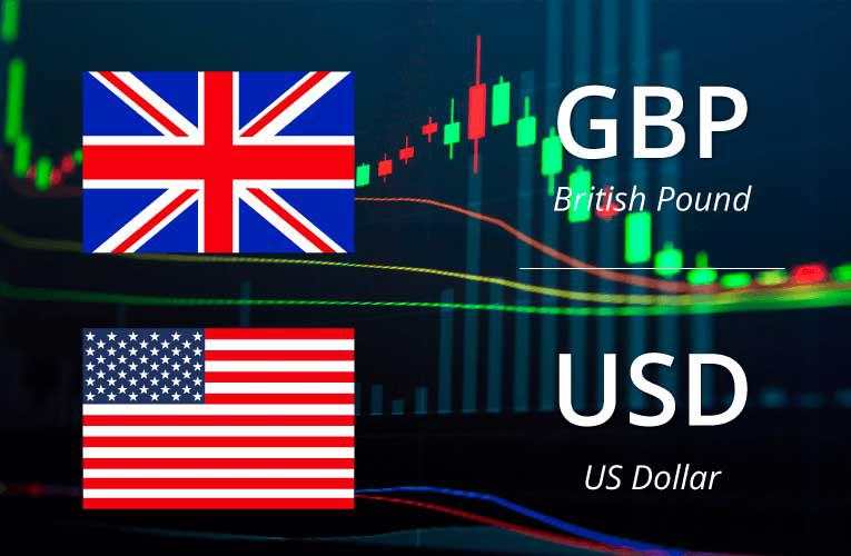 GBP/USD: Bullish Telah Kembali! - Forexsignal88.Com - Signal Forex Indonesia