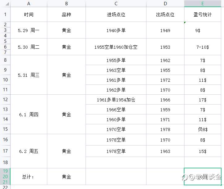 周总结通报！