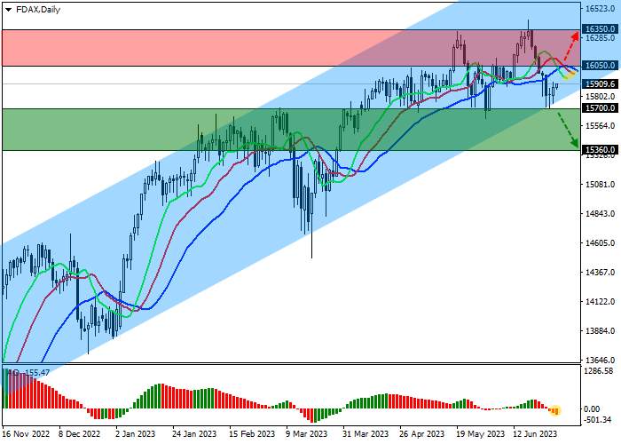 DAX 40: DIE DEUTSCHE WIRTSCHAFT WIRD SICH IN DER ZWEITEN JAHRESHÄLFTE VORAUSSICHTLICH ABSCHWÄCHEN