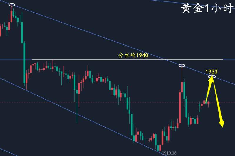 万锦晟6.26黄金走势分析，黄金破低下跌今日反弹先空！